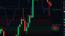 Multi-Asset Monitor (4 charts) in 8s #shorts