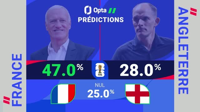 France vs. Angleterre, les prédictions