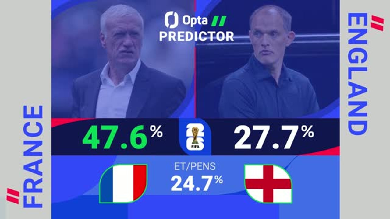 France v England - World Cup Opta Predictor