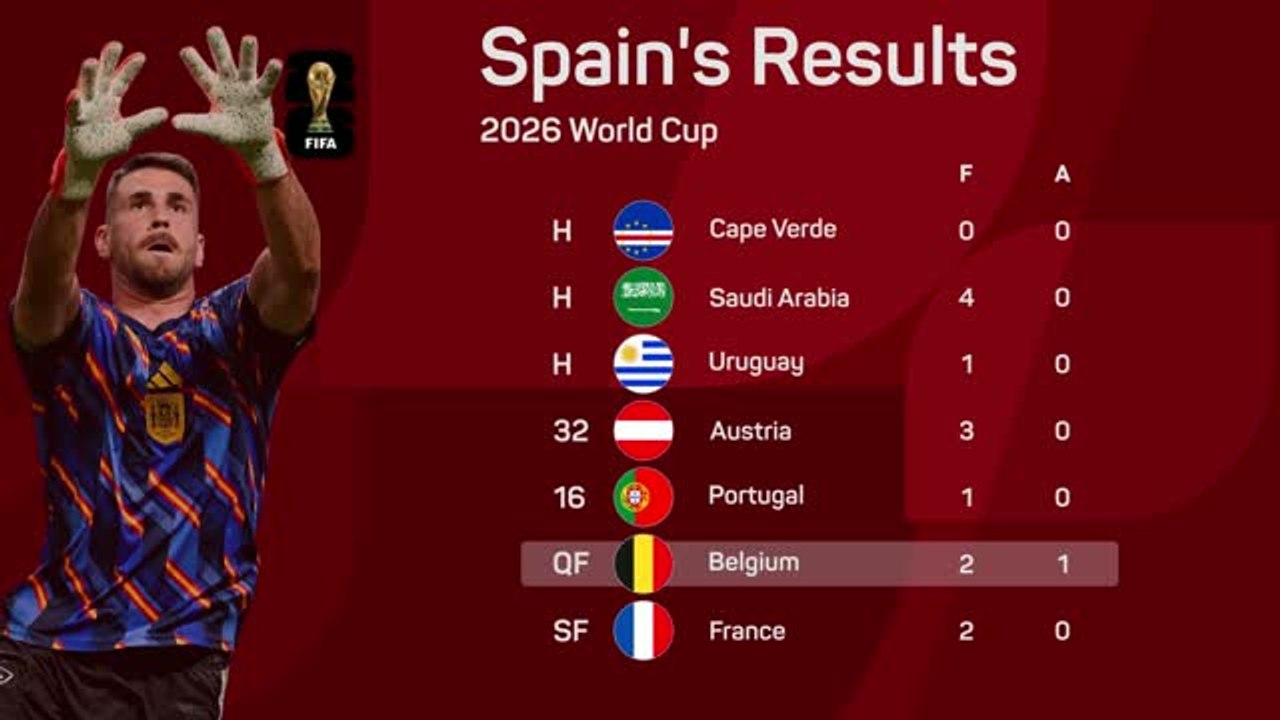 The almost unbreachables - Spain's brilliant World Cup defence