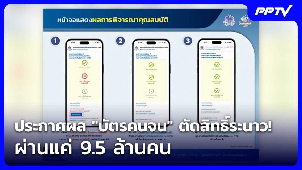 ประกาศผล "บัตรคนจน" ตัดสิทธิ์ระนาว! ผ่านแค่ 9.5...