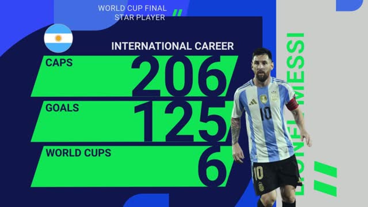2026 World Cup Final Star Player – Lionel Messi