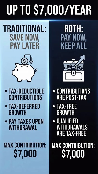 Roth IRA vs Traditional IRA: Which One Saves You More in Taxes?