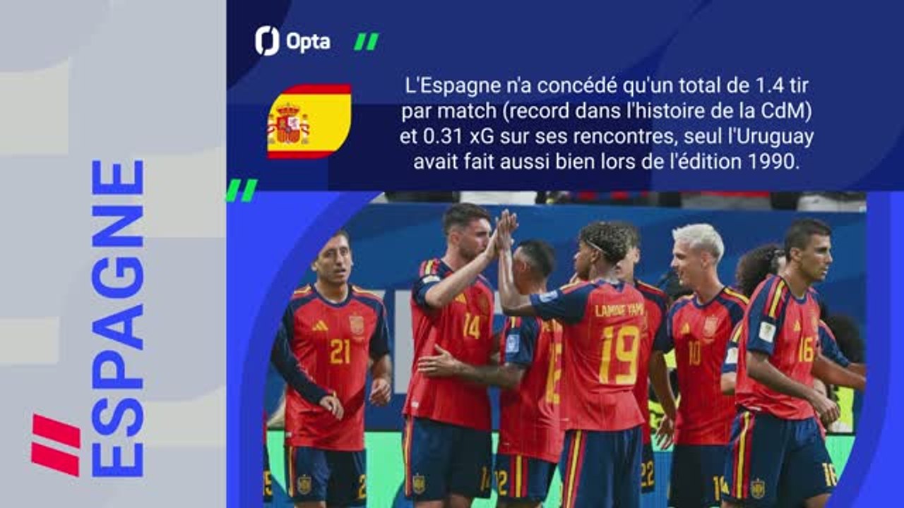 CdM 2026 - Espagne vs. Argentine, les prédictions d’Opta