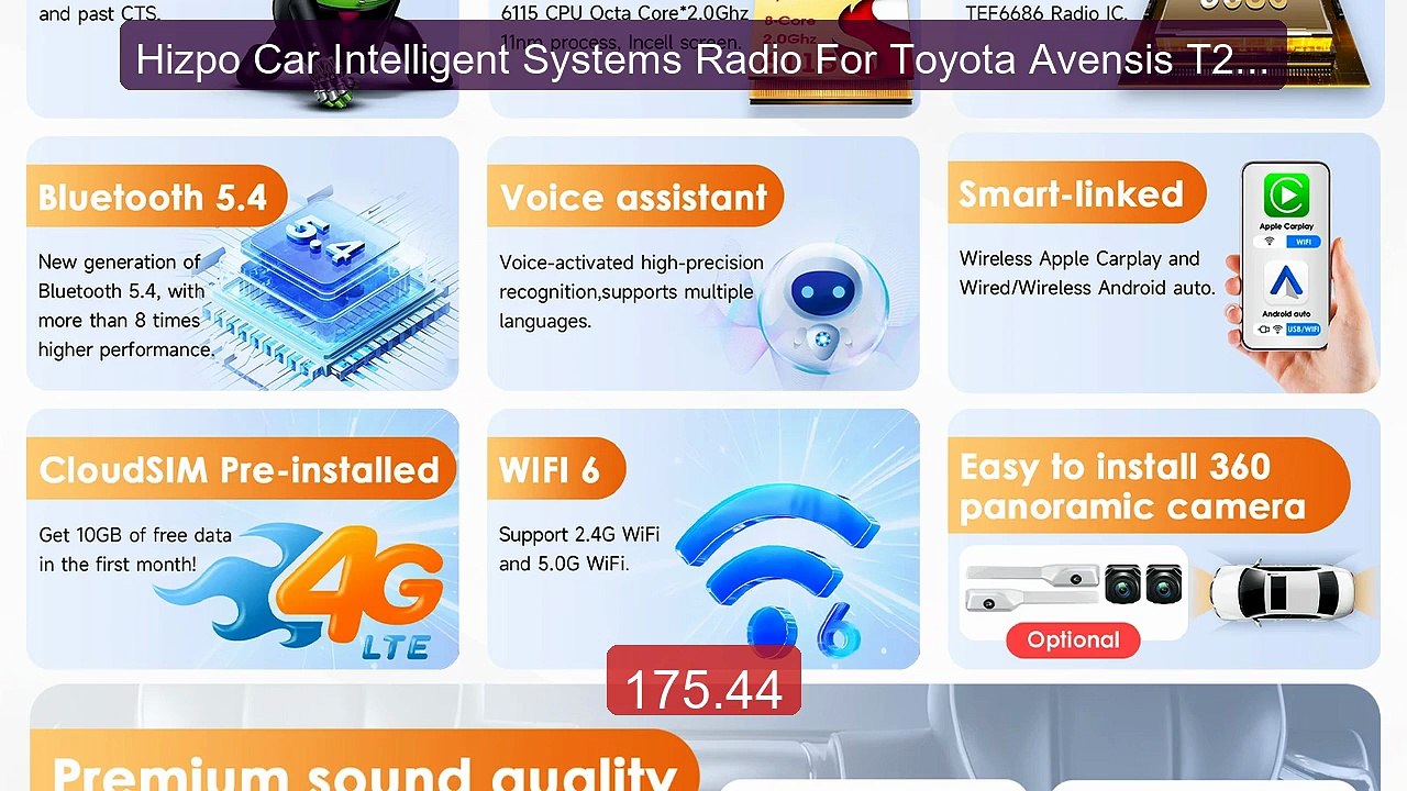 Hizpo Car Intelligent Systems Radio For Toyota Avensis T25 ... -- Top Pick 2026 | Unbeatable Price!