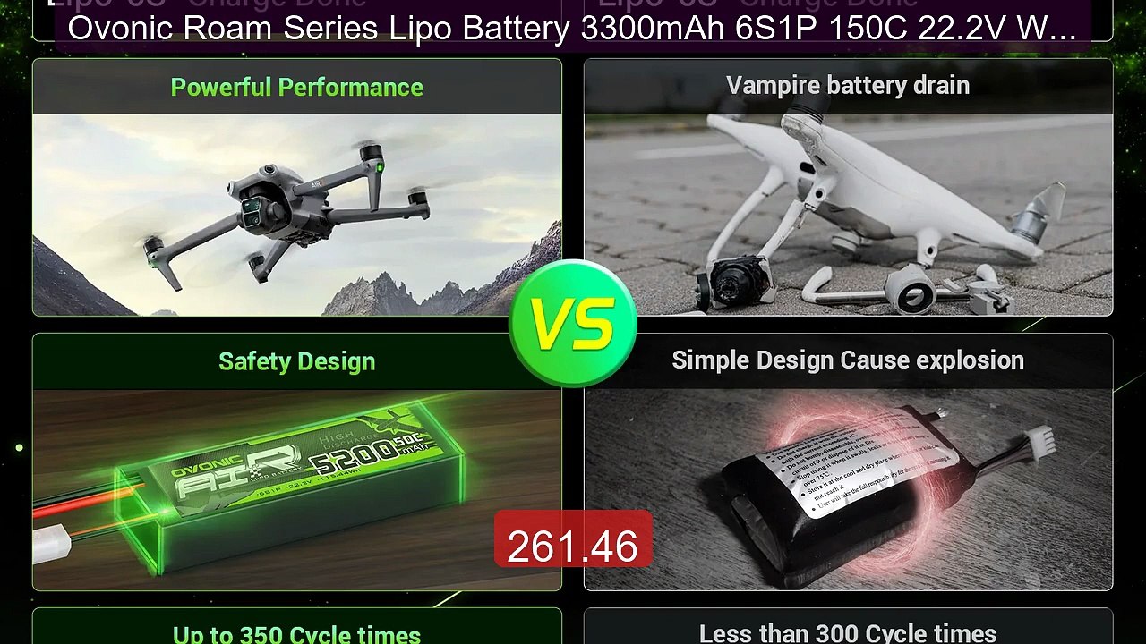 Ovonic Roam Series Lipo Battery 3300mAh 6S1P 150C 22.2V With X... -- Hot Deal 2026 | Limited Offer!