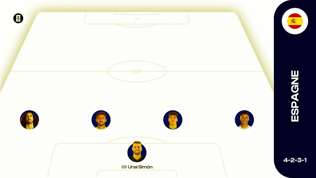 Compositions probables : Espagne - Argentine