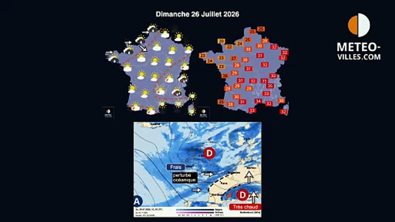 meteo villes
