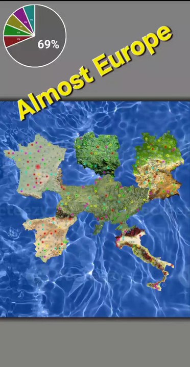 Almost Europe