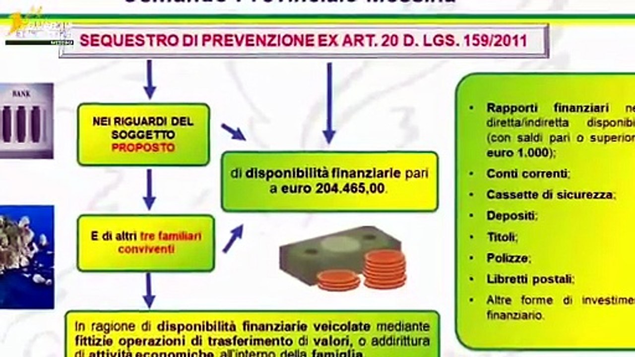 Messina: sequestro da 200mila euro ad un uomo legato alla criminalità organizzata