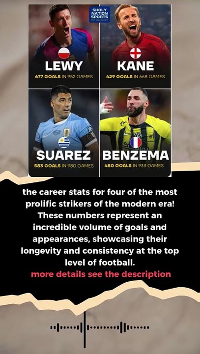 Lewandowski, Kane, Suarez Benzema #ranking  #football