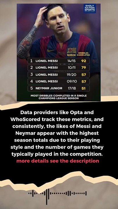 Lionel Messi Most dribbles completed in a single Champions League season  #football