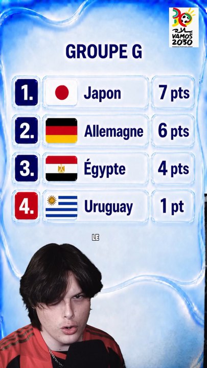 La Coupe du Monde 2030 par une IA 🌍🏆