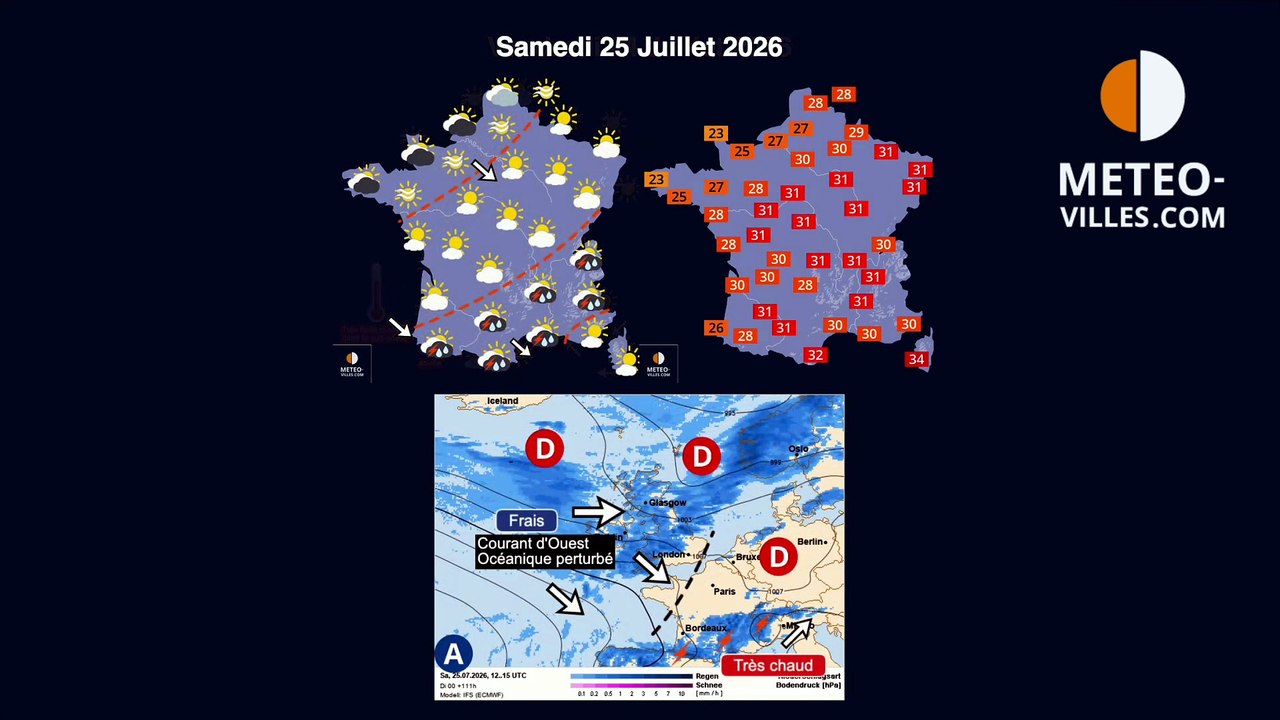meteo-villes