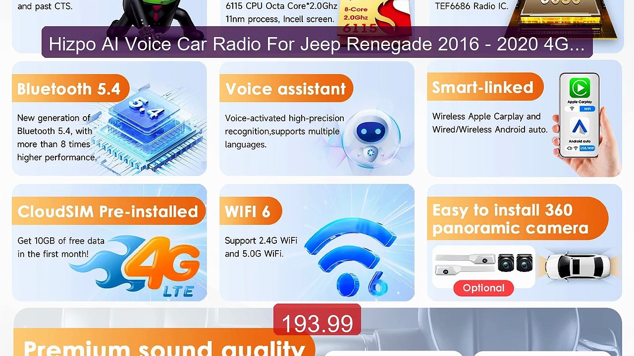 Hizpo AI Voice Car Radio For Jeep Renegade 2016 - 2020 4G  Multime... -- Best Deal 2026 | Shop Now!