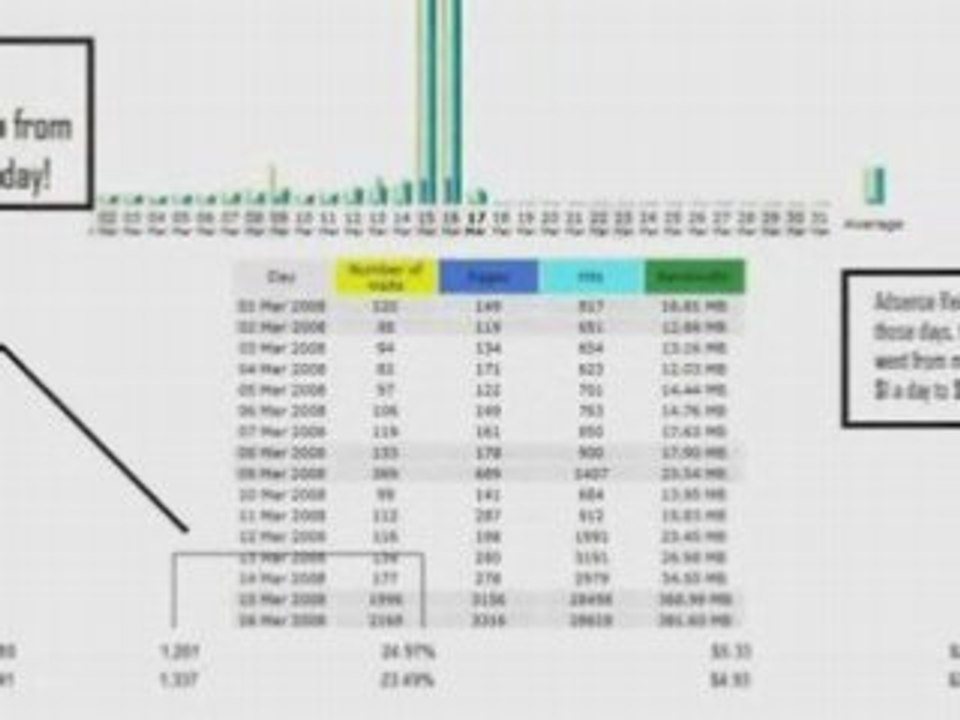 Increase Online Traffic with Increase Online Traffic course