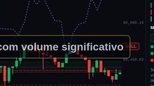 Confluence Score (87%) explained #shorts