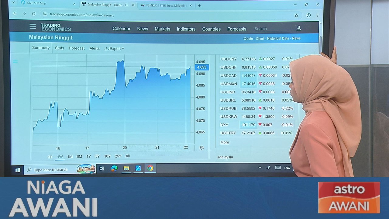 [Data & Statistik] Prestasi Ringgit setakat 22 Julai 2026