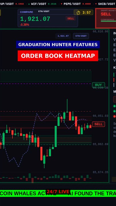 Order Book Heatmap reading in 8s #shorts
