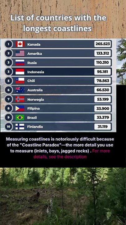 List of countries with the longest coastlines
