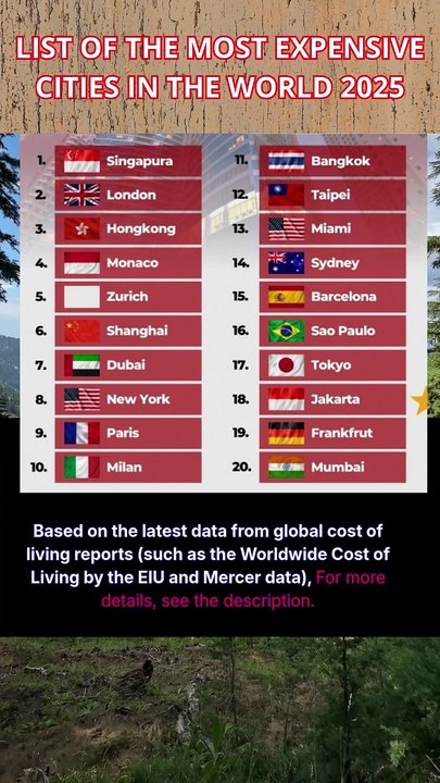 List of the most expensive cities in the world 2025