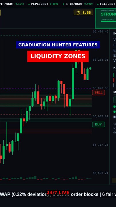 Liquidity Zones + TRAP intensity in 8s #shorts