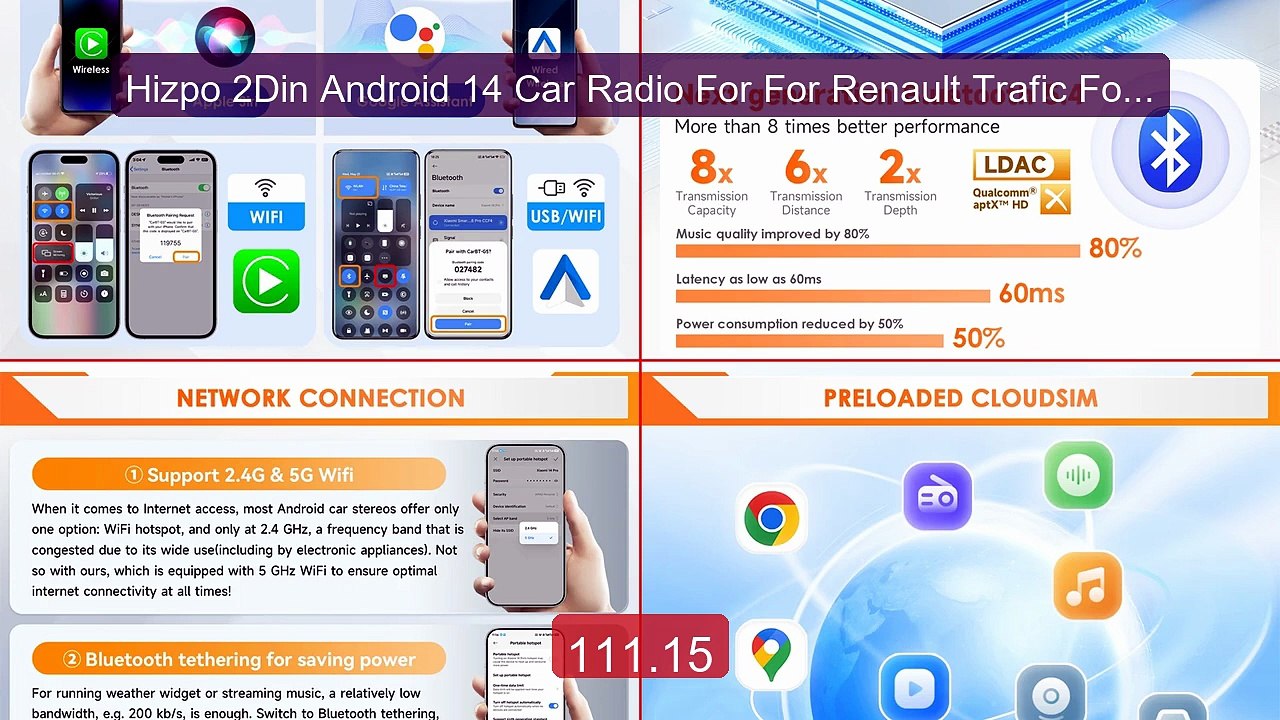 Hizpo 2Din Android 14 Car Radio For For Renault...