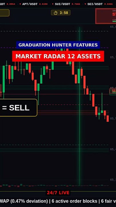 Market Radar (12 assets) in 8s #shorts
