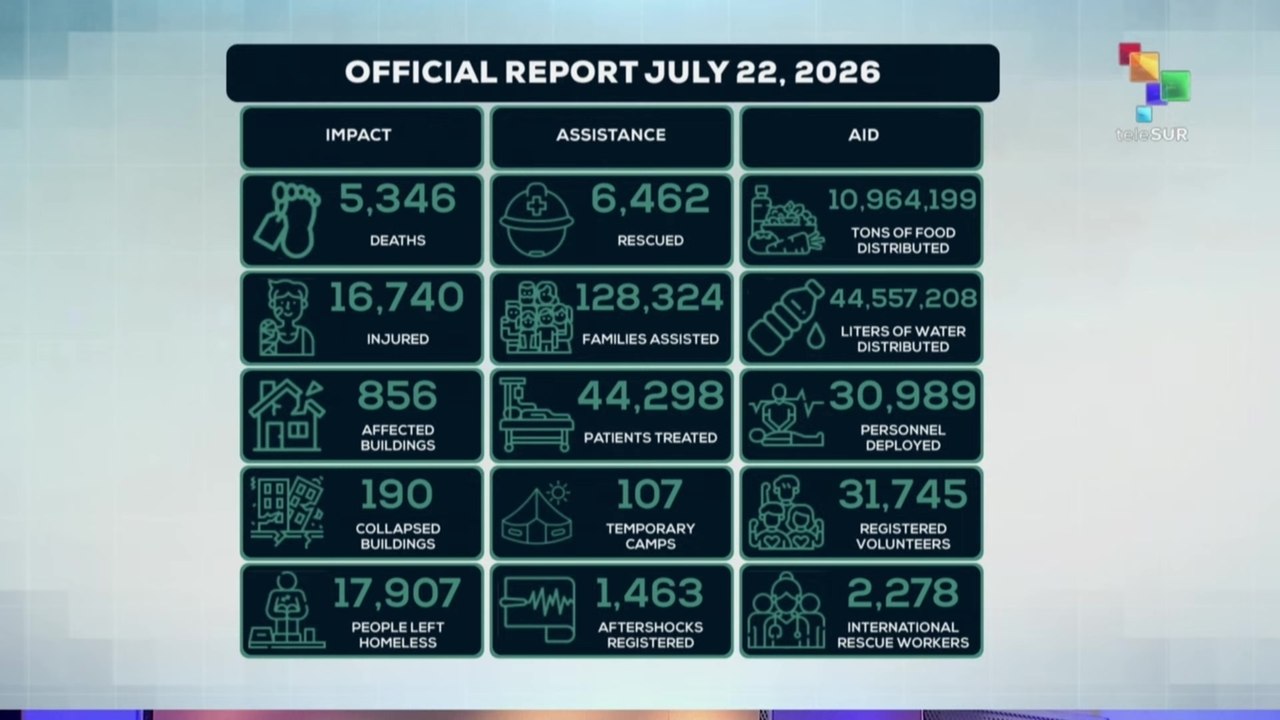 Venezuela | Official report of quake damage & losses - July 22, 2026