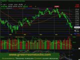 Daily Stock Market Analysis, Stock Chart Technical Analysis!