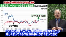 髙橋洋一 円安時代の終焉と円高ドル安時代の到来　#高橋洋一  #髙橋洋一
