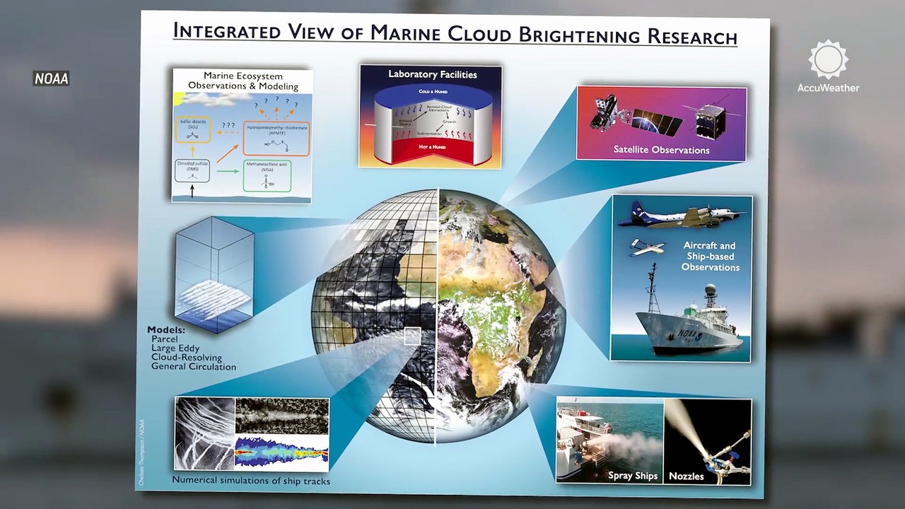What is marine cloud brightening?