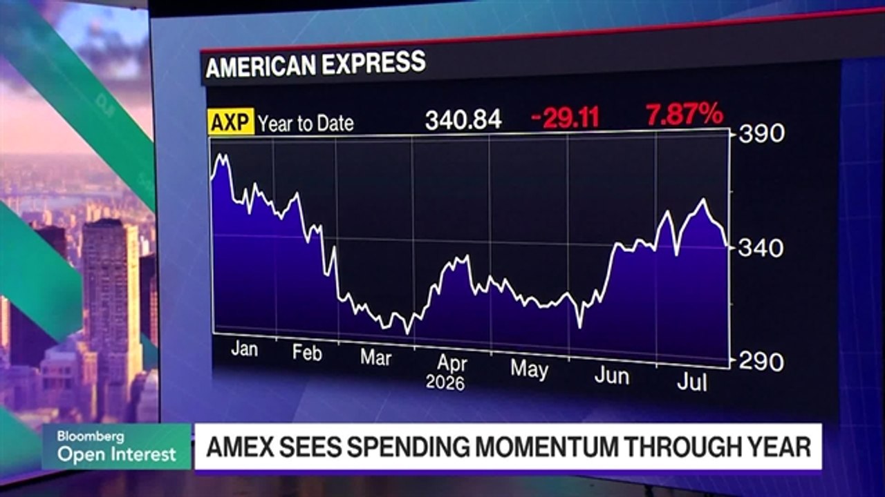 Amex Expenses Jump as Second-Quarter Revenue Misses Estimates