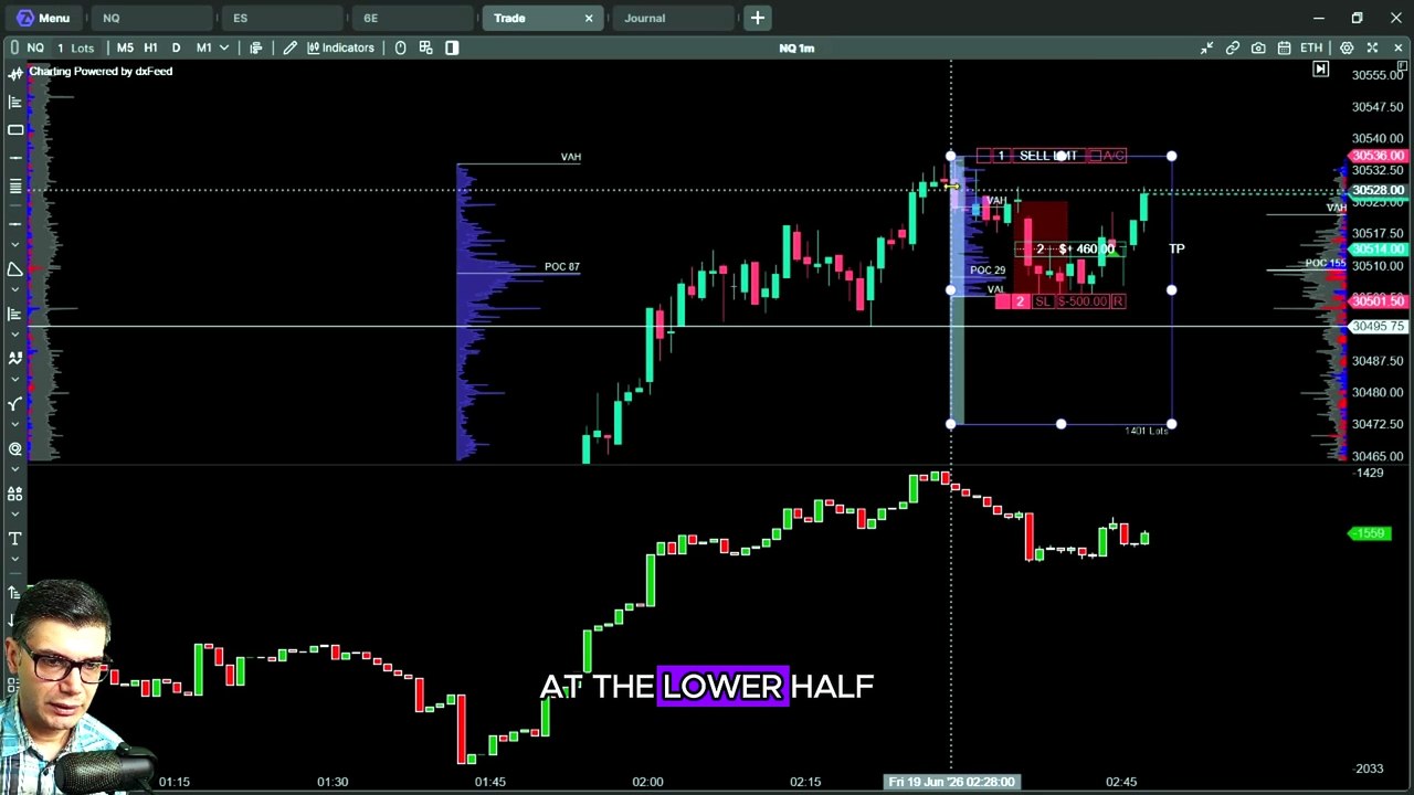 Advanced Order Flow & Price Action Trading Course | E08