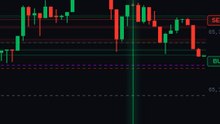 Structural Rejection (65%) in 8s #shorts