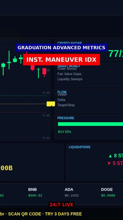 Institutional Maneuver Index (30%) #shorts