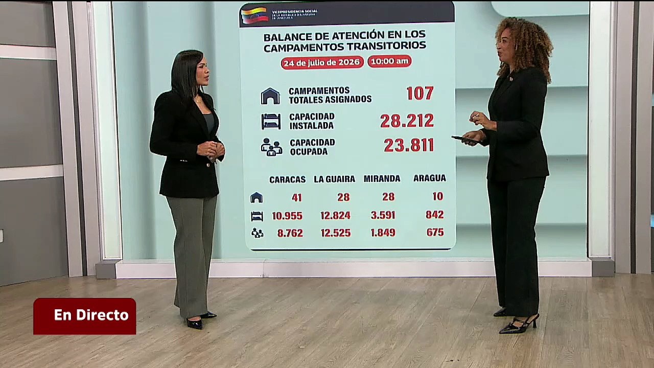 Balance de atención en los campamentos transitorios  actualizado al 24 de julio de 2026