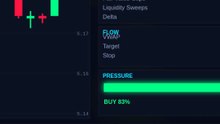 Prob. Retest Top (61%) explained #shorts