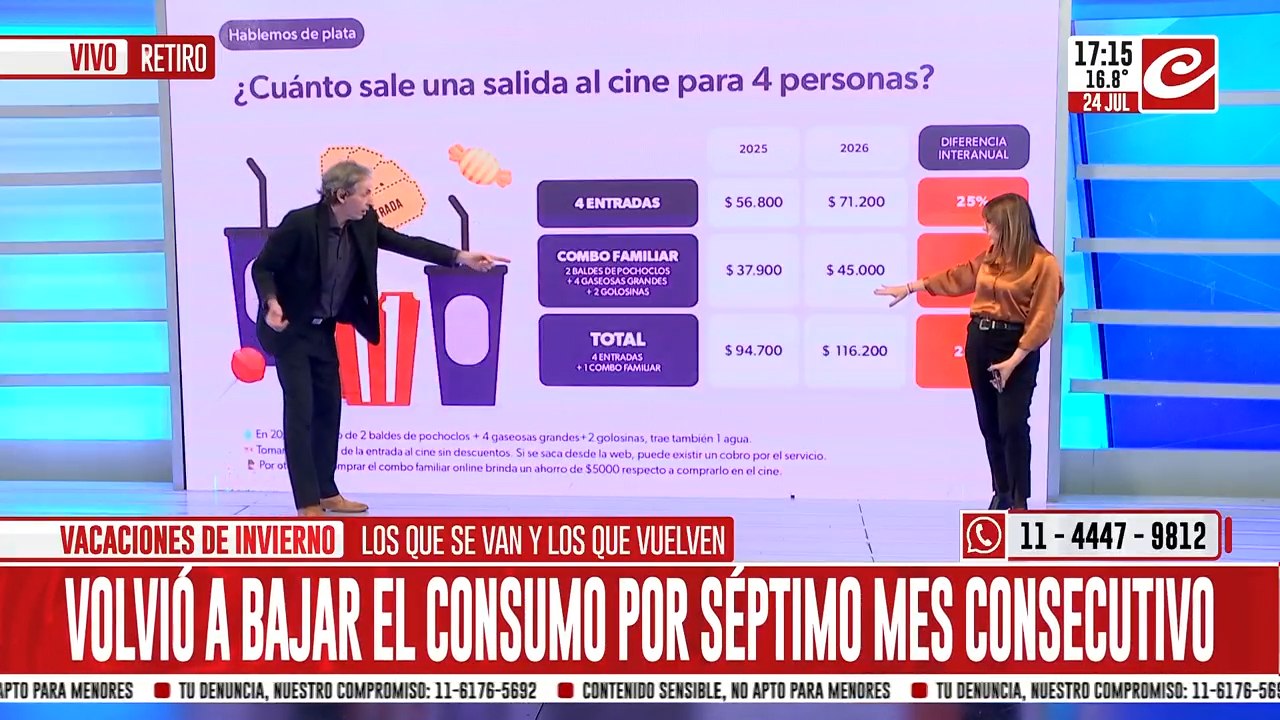 El mapa de la inflación por productos: volvió a bajar el consumo por séptimo mes