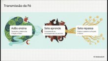 📖 Sete: O Filho que Mudou a História | Bíblia Ilustrada
