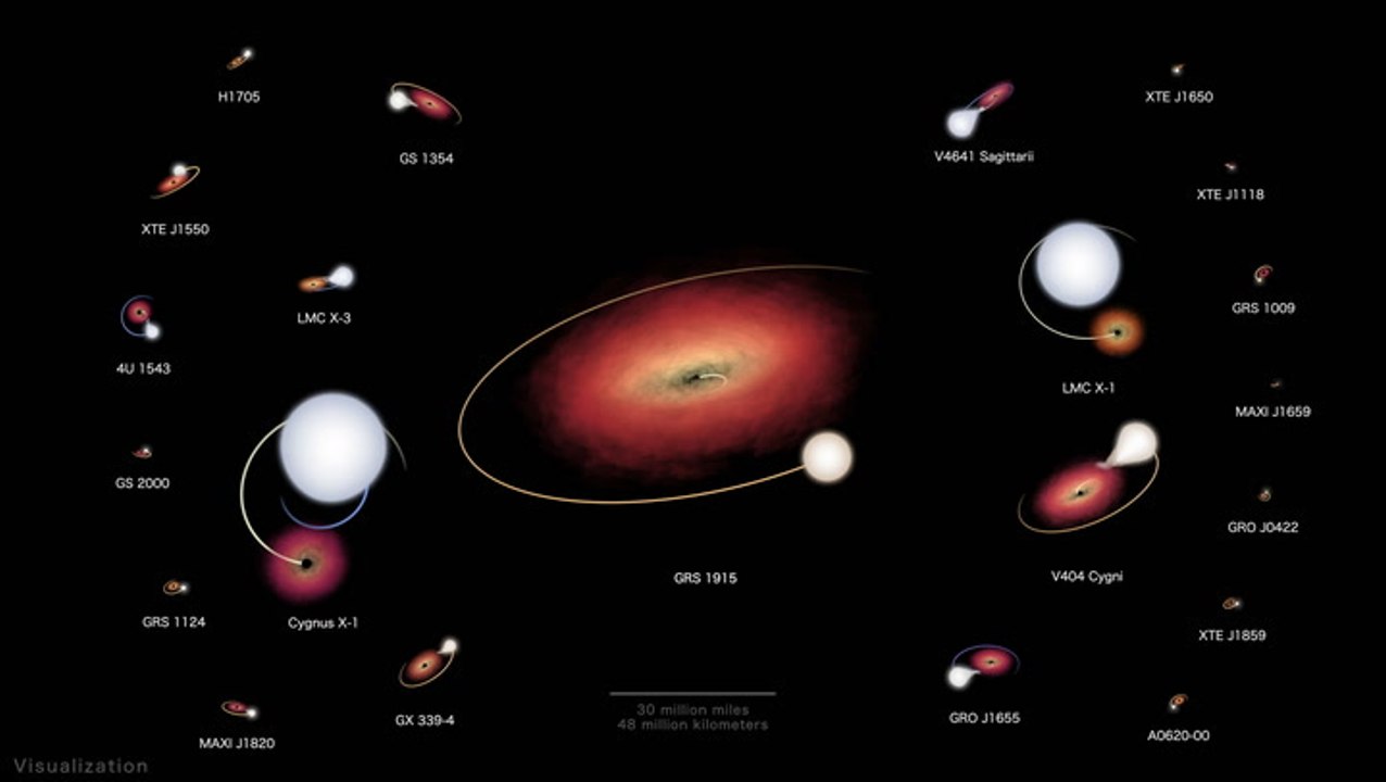 Meet The Best-Known Black Holes In Our Galaxy