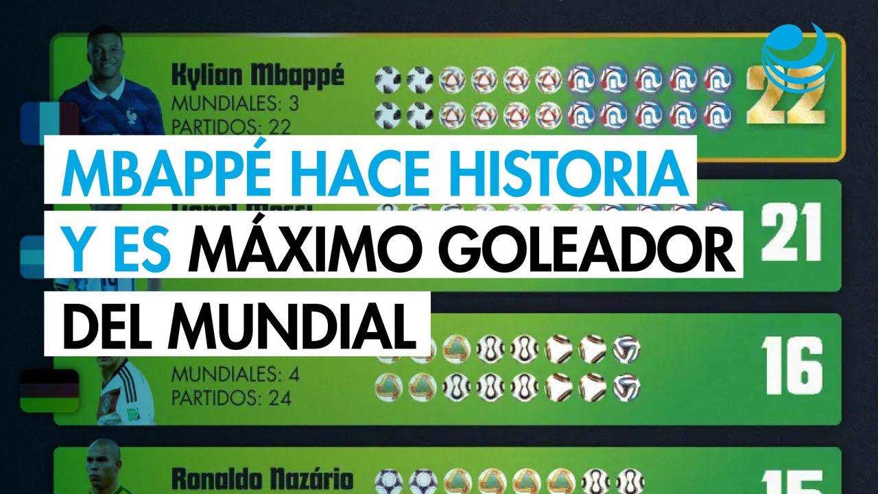 Los máximos goleadores de la historia de la Copa Mundial de la FIFA