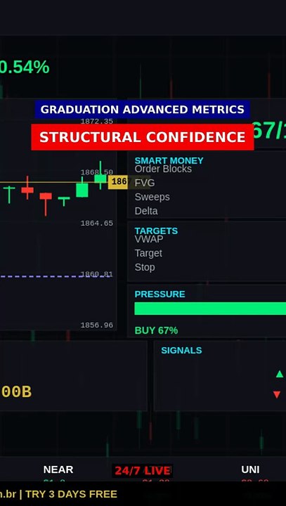 Structural Confidence (50%) explained #shorts