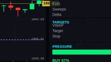 Structural Confidence (50%) explained #shorts