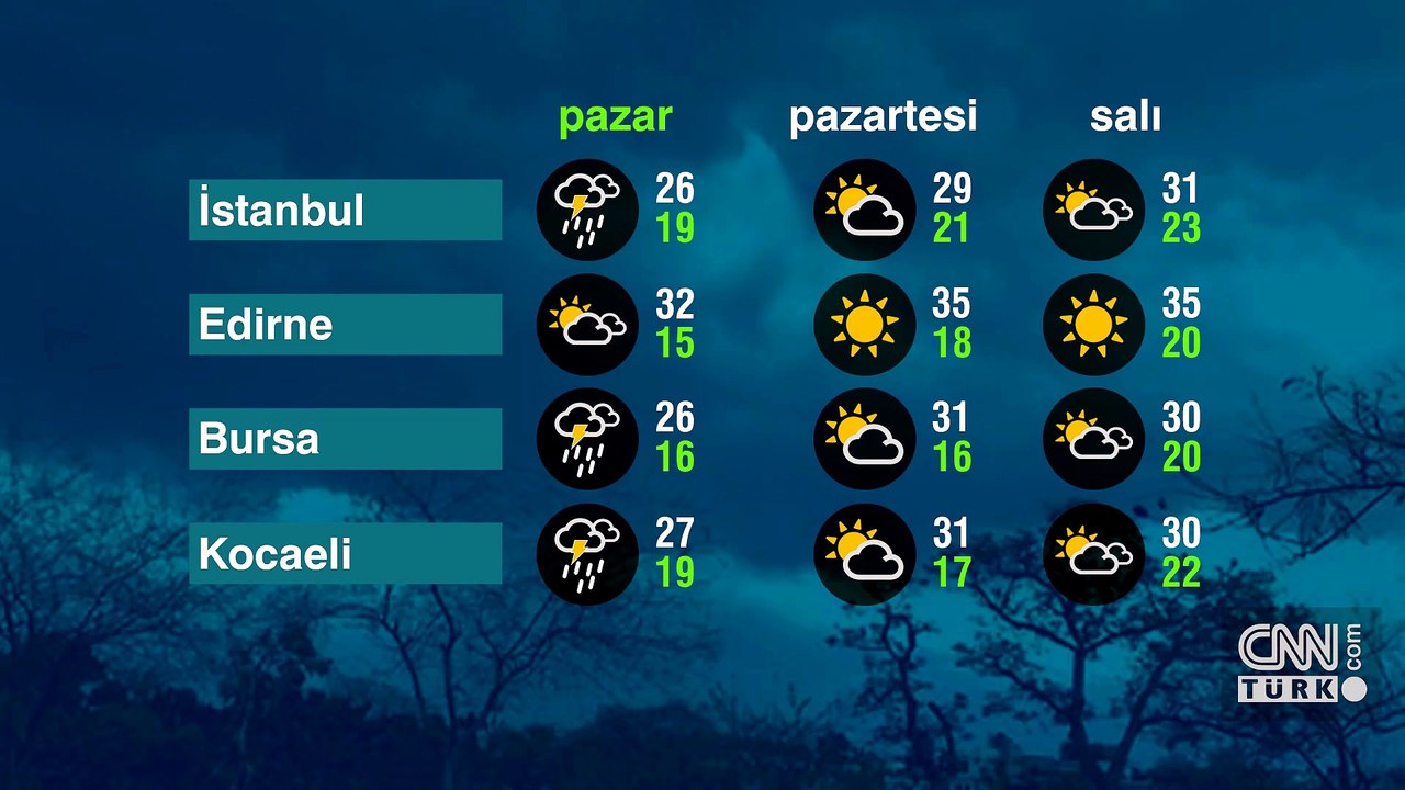 Hava Durumu (26-07-2026)