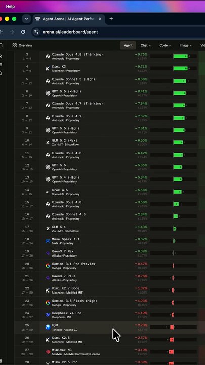 Use ChatGPT, Claude & Top AI Models FREE in One Website! 🤯All Premium AI Models in One Place (100% FREE) 🚀