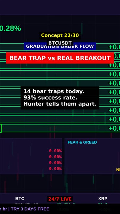 Bear Trap vs Real Breakout in 8s #shorts