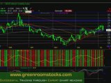 Daily Stock Market Analysis, Stock Chart Technical Analysis!