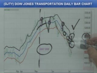07/09/08 S&P, Emini Futures Trading Recommendations