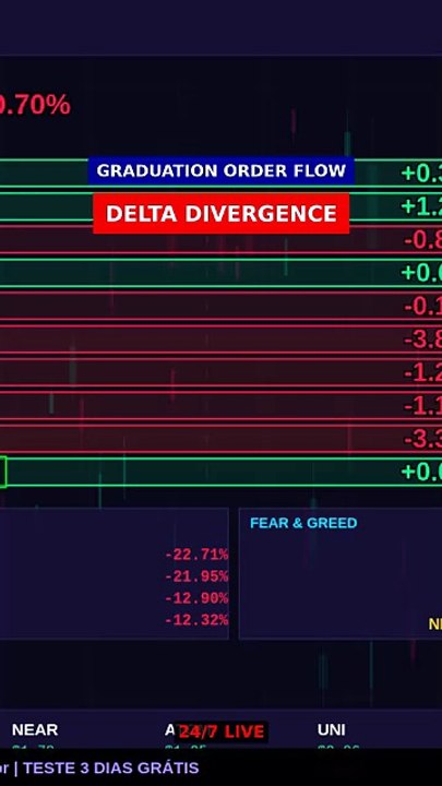 Delta Divergence = smart money in 8s #shorts